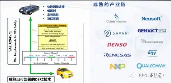 Future Development Trends and Application Scenarios of Intelligent Connected Vehicles