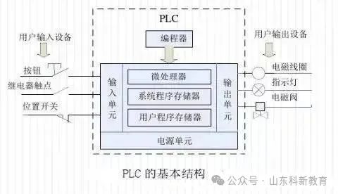 Understanding PLC and Inverter Communication Wiring