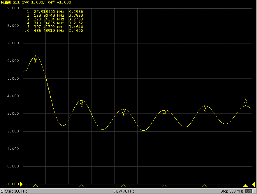 The Secrets of Passive Probes in Oscilloscopes