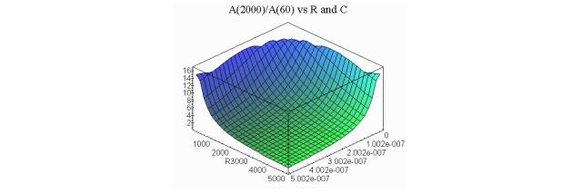 Comparison of Four Major Mathematical Software: MATLAB, MathCAD, Maple, and Mathematica