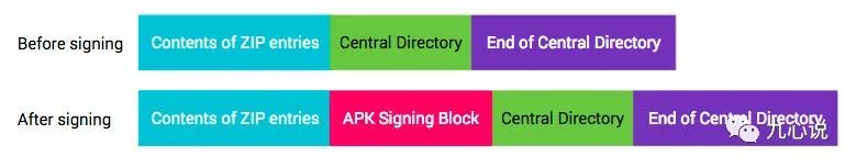 Understanding Android Signature Versions: v1, v2, v3, and v4