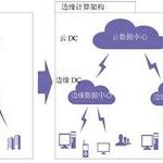 The Future of Data Centers Under Edge Computing