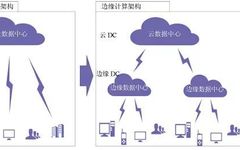The Future of Data Centers Under Edge Computing