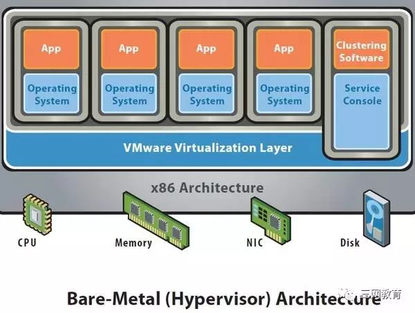 Core Technologies of IaaS in Cloud Computing: Virtualization Technology