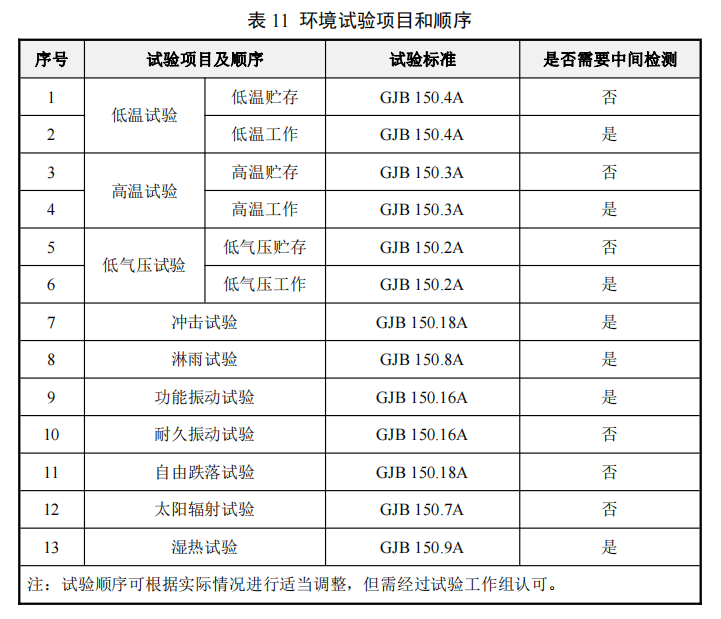 How to Implement General Quality Characteristics Work