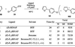 Common Chiral Biphylphosphine Ligands - BINAP