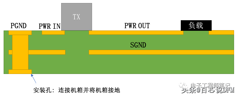 8 Grounding Solutions and 14 Grounding Techniques for PCBs