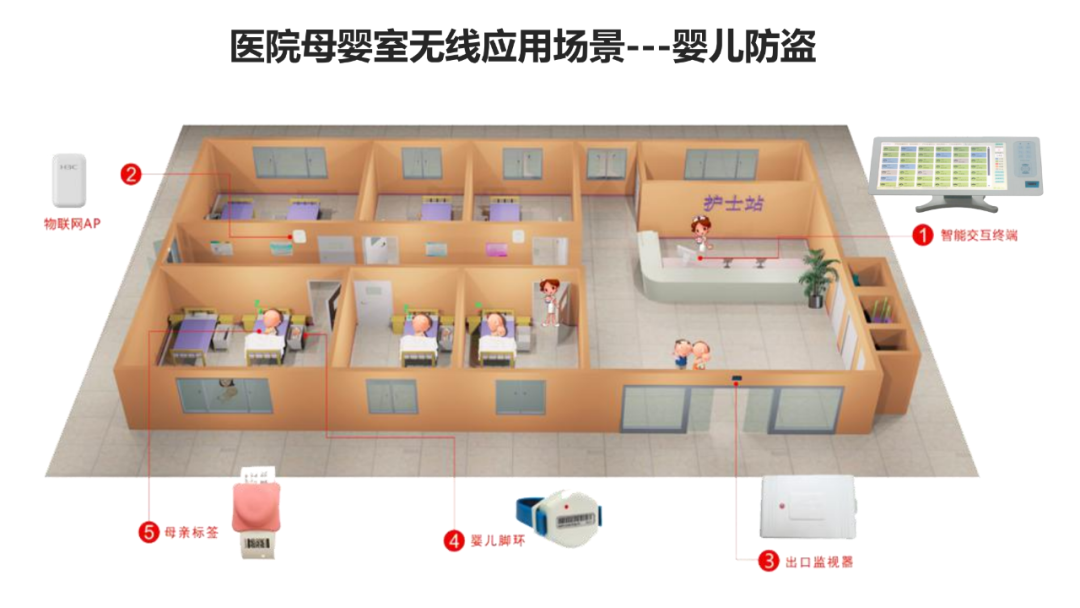 Medical Wireless IoT Solutions