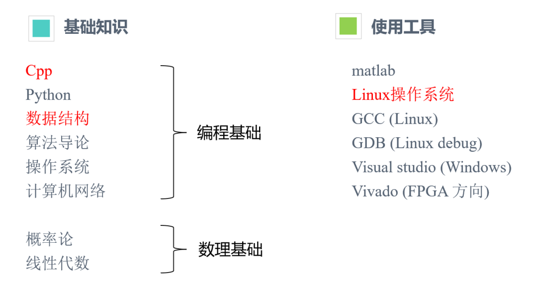 Introduction to Prospects of Analog, RF, Devices, FPGA, Digital Direction, and EDA