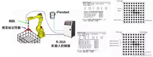 Detailed Explanation of Fanuc Robot Vision Functionality
