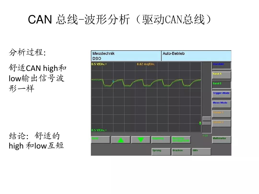 Detailed Explanation of Automotive CAN Bus