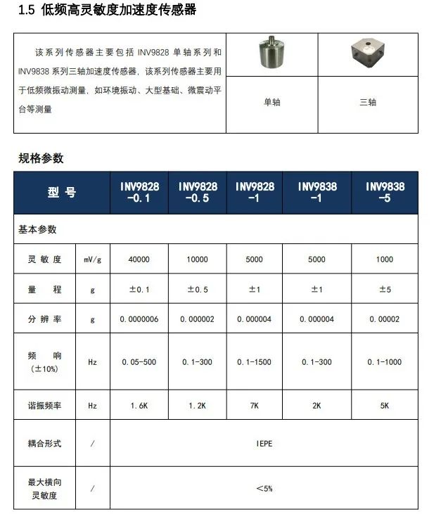Accelerometer Selection Tips