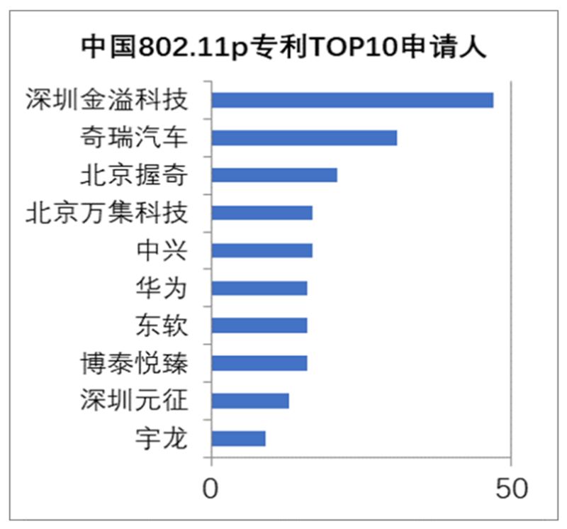 White Paper: China’s Automotive IoT Patent Surge