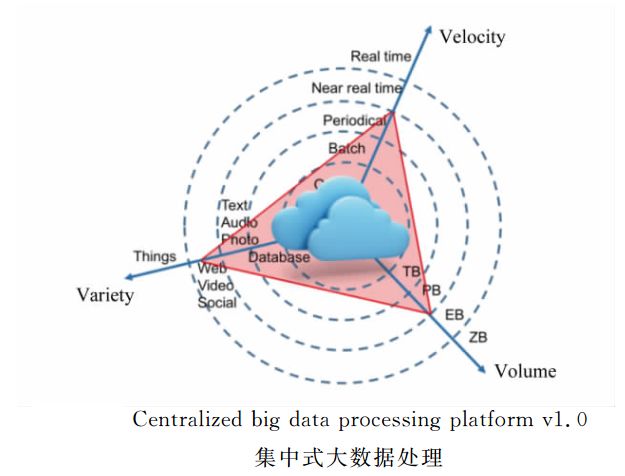 Edge Computing in the Era of IoT