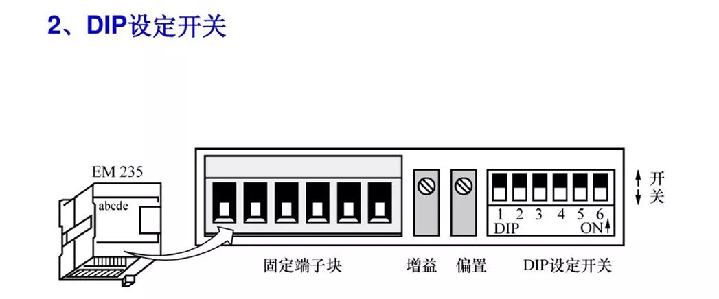 Water Supply Control Example with PLC, Touch Screen, and Inverter
