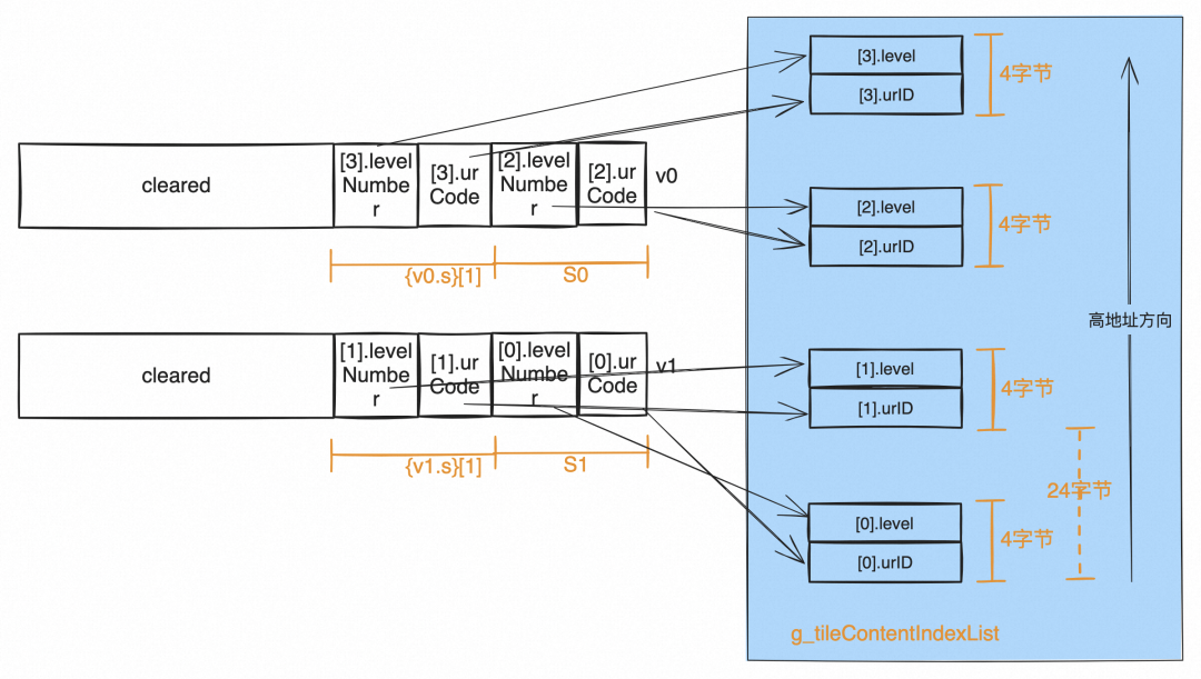 Exploring GCC Compilation Optimization Details from a Crash Issue