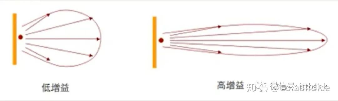 Understanding All Aspects of WiFi