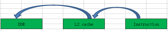 Introduction to SIMD Algorithm Acceleration Technology