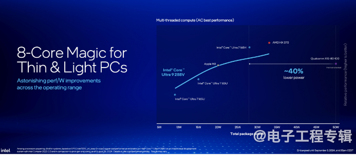 Discussing Lunar Lake's Low Power Design: Can x86 Achieve Low Power?