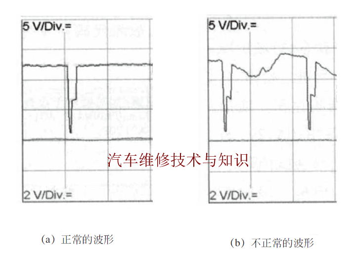 Three Typical Cases of Automotive Bus Fault Diagnosis