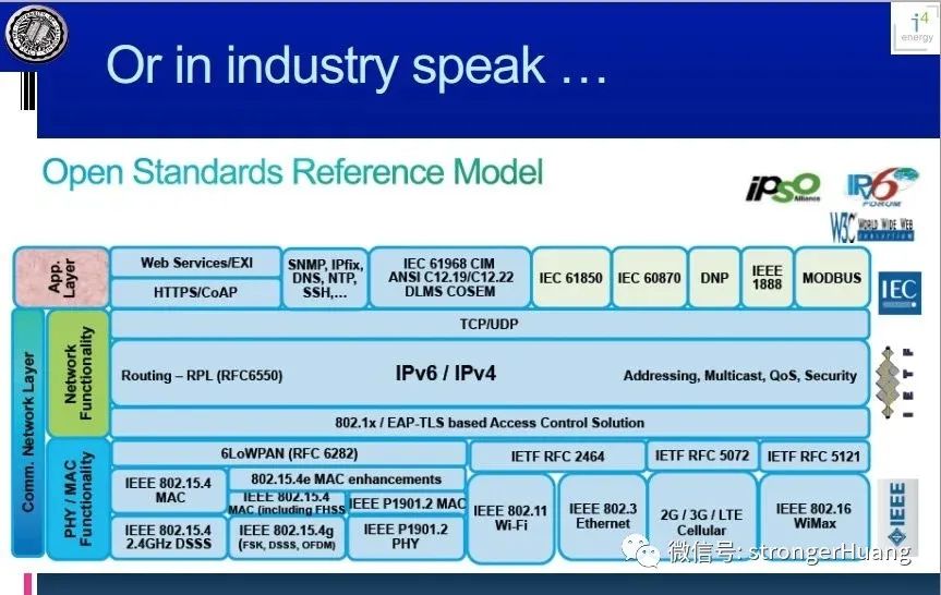 IoT Standards, Protocols, and Frameworks Overview