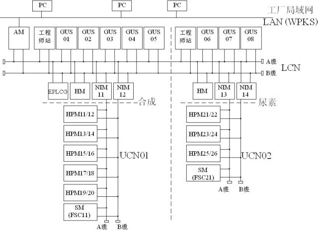 Instrumentation and Control Systems in Chemical Engineering