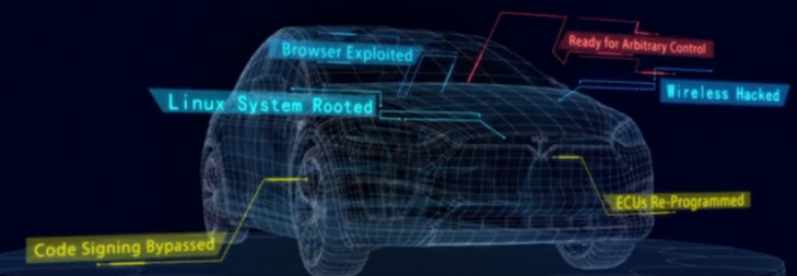 Understanding Tesla's Data Security Concerns in Connected Cars