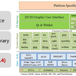 In-Depth Analysis of Intelligent Vehicle Operating Systems