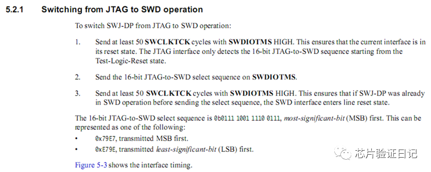 Understanding ARM Debug Interface: SWD