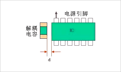 12 Details for PCB Layout