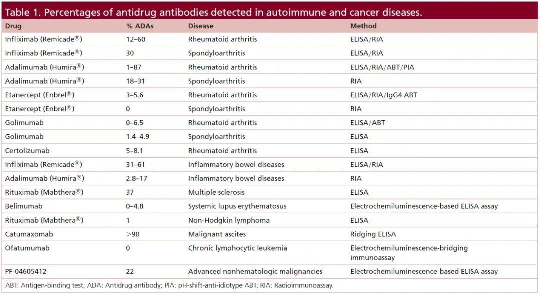 Discussing Immunogenicity of ADCs