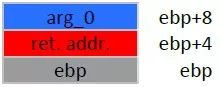 Anti-Decompilation Techniques Analysis
