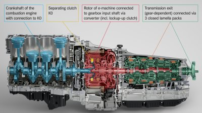 Summary of Battery, Electric Vehicle, and ADAS Technology