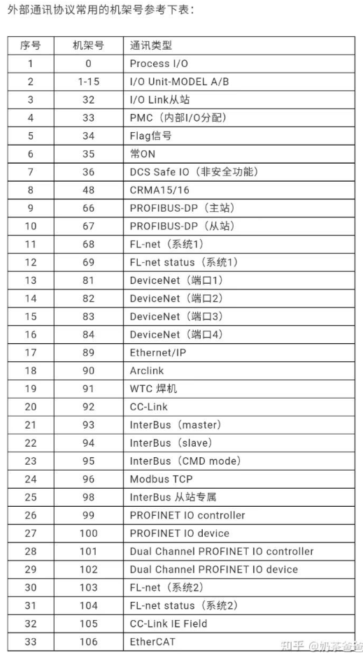 Application Sharing 3: Controlling Fanuc Robots via Modbus TCP with PLC