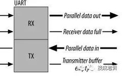 Subtle Differences Between RS-232, RS-422, and RS-485