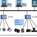 Essential Knowledge for Beginners: Three Major Industrial Control Systems PLC, DCS, FCS
