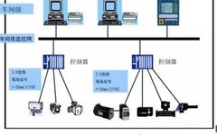 Essential Knowledge for Beginners: Three Major Industrial Control Systems PLC, DCS, FCS