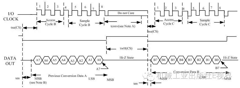 Classic Applications of Microcontroller External Devices
