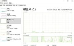 Brief Explanation of ESXi Virtualization Passthrough