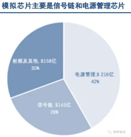 How the Top 10 Global Analog Chip Leaders Are Formed