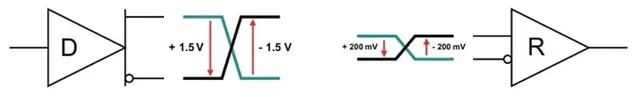 Differences Between RS-232 and RS-485