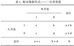 Understanding Consistency Tests for Diagnostic Trials