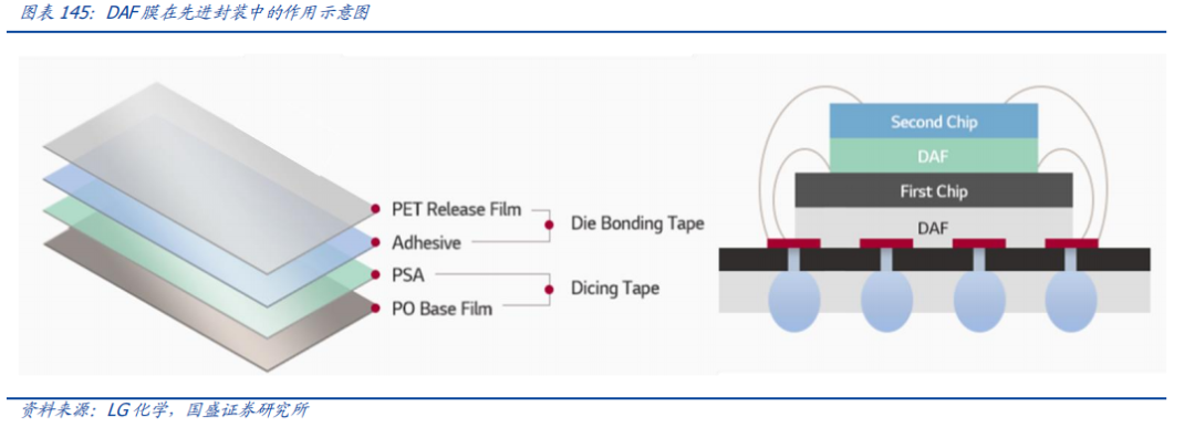 Analysis Of Five Potential Tracks In The New Materials Industry For 2024