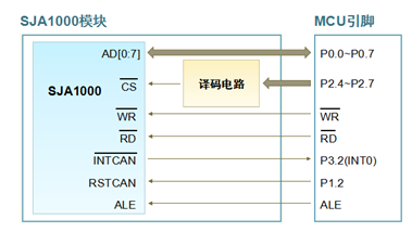 Understanding CAN Bus: A Comprehensive Guide