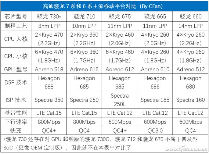 How Powerful Is Huawei Kirin 810 Compared to Snapdragon 730?