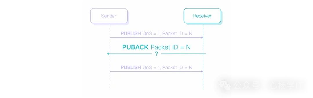 Understanding MQTT QoS Levels