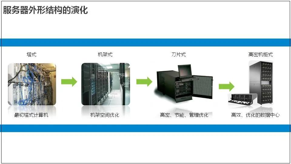 Comprehensive Knowledge of Server Basics