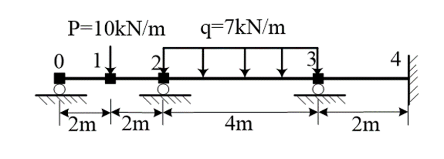 Finite Element Analysis Using Python and Feon