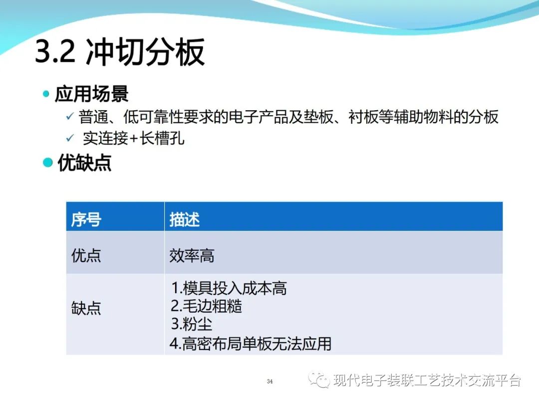 PCBA Design and Assembly Case Analysis