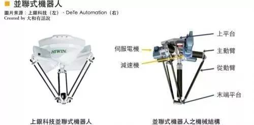 Understanding The Five Mechanical Structures And Three Key Components Of Industrial Robots
